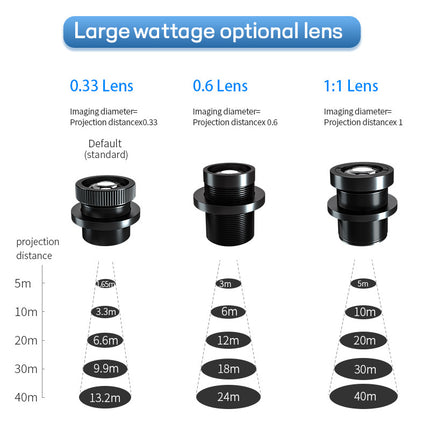 300W Gobo Projector