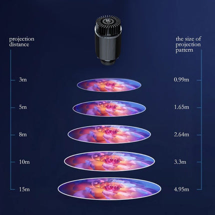 GOBOHUB 100w 150w Outdoor Indoor Holiday custom gobo projector - Gobohub