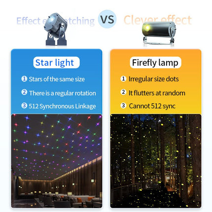 GOBOHUB 15w Sparkle Starry Laser Twinkling Spot Projection Lighting Effect Display - Gobohub